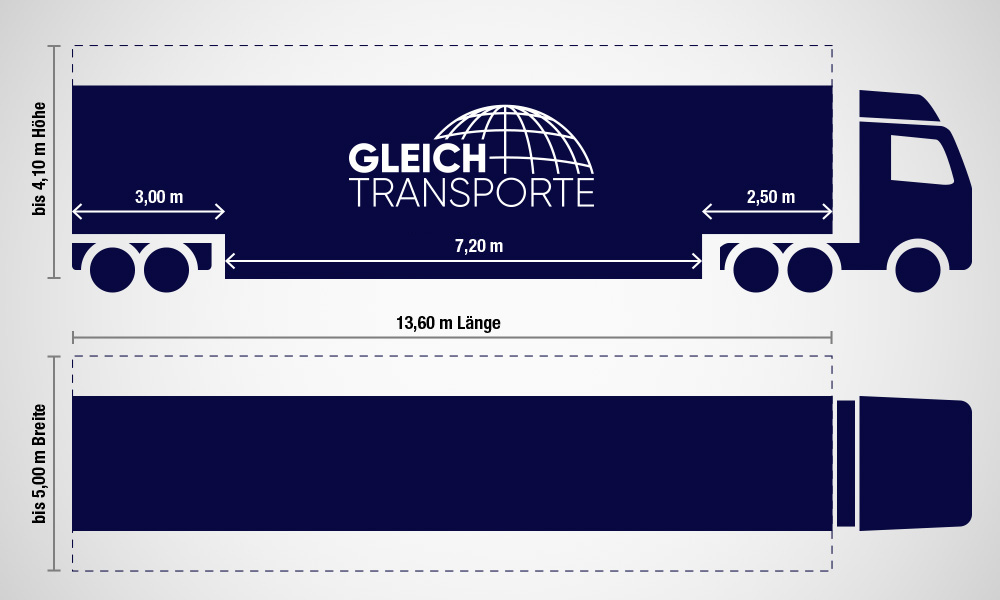 Planentiefbett – 2 Achsen – 5,0 m breit