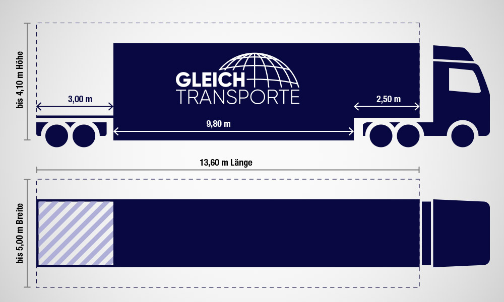 Planentiefbett – 2 Achsen – 5,0 m breit (Variante B)